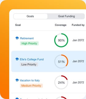 Investment News - How to navigate your clients through retirement Investment News - How to navigate your clients through retirement